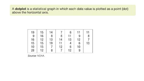 Chapter 2 Organizing Data Ppt Download