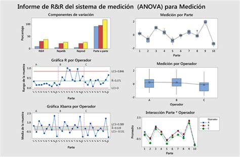 Minitab 19 Calidar