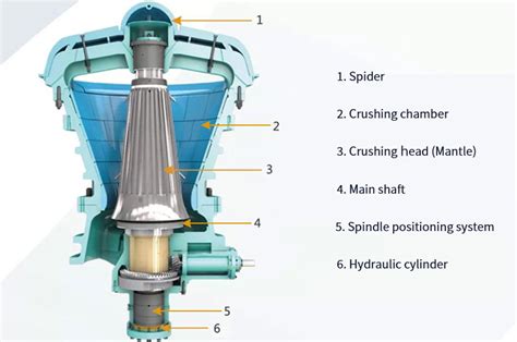 large capacity gyratory crushers  primary crushing fote machinery