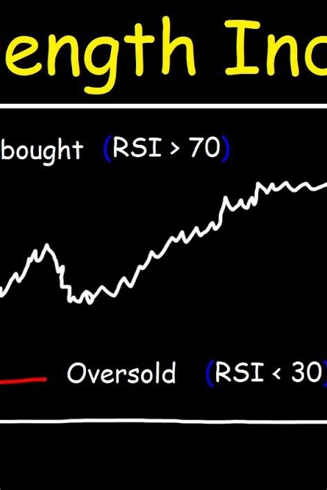 Relative Strength Index Rsi Trading Strategy Trading Strategies