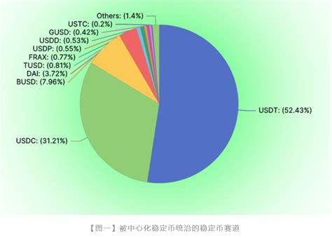 去中心化稳定币战争：谁能夺得加密货币的圣杯 知乎