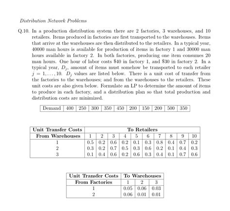 solved distribution network problemsq   production cheggcom