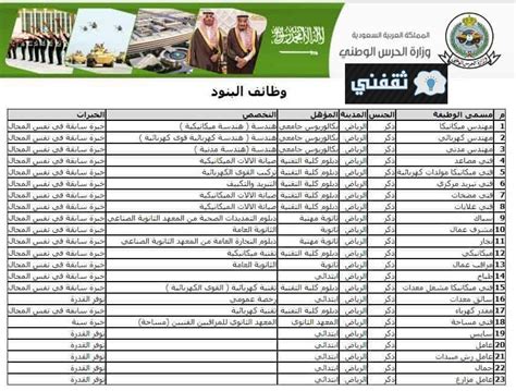 الاستعلام عن نتائج الحرس الوطني 1444 برقم الهوية وشروط التسجيل ثقفني