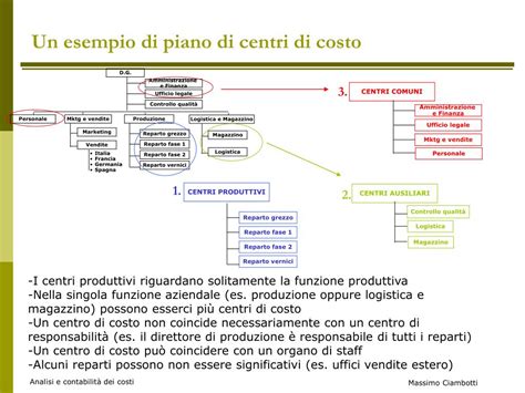 Ppt Corso Di Analisi E Contabilit Dei Costi Powerpoint Presentation