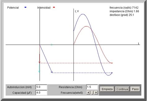 C2 Gr3circuitos Ii Resonancia De Circuito Rlc En Serie