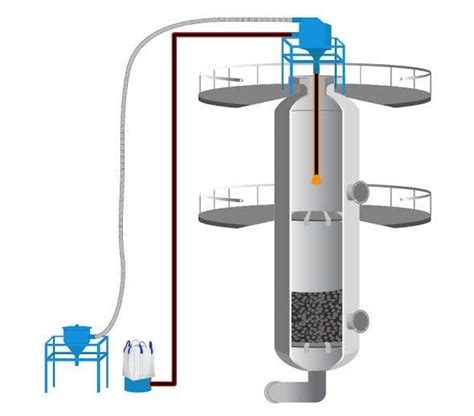 Catalyst Handling – Moreki Developments