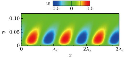 Direct Numerical Simulation On Relevance Of Fluctuating Velocities And