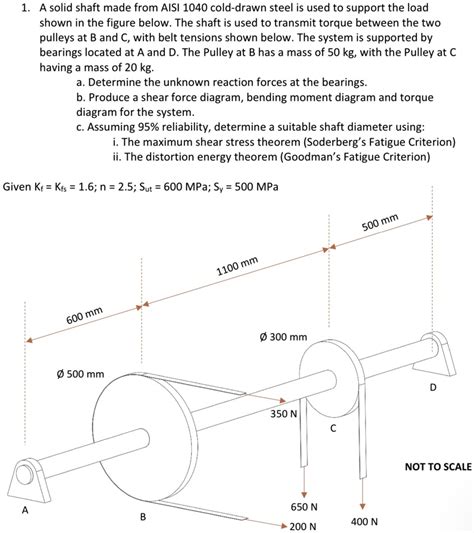 SOLVED A Solid Shaft Made From AISI 1040 Cold Drawn Steel Is Used To