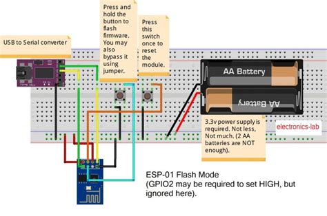 Programming ESP8266 With Arduino IDE : The Easy Way-elab | Rik