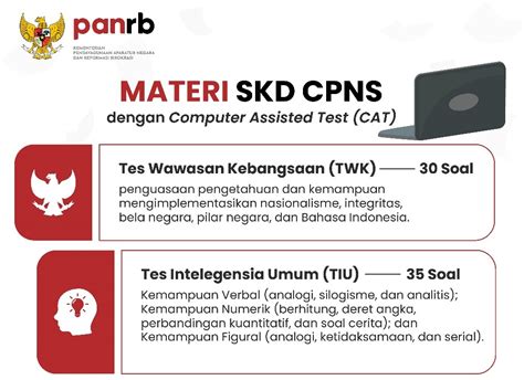 Passing Grade Ketat Berikut Jumlah Soal Dalam Tes Skd Cpns 2023