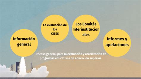 Proceso General Para La Evaluación Y Acreditación De Programas Educativos De Educación Superior