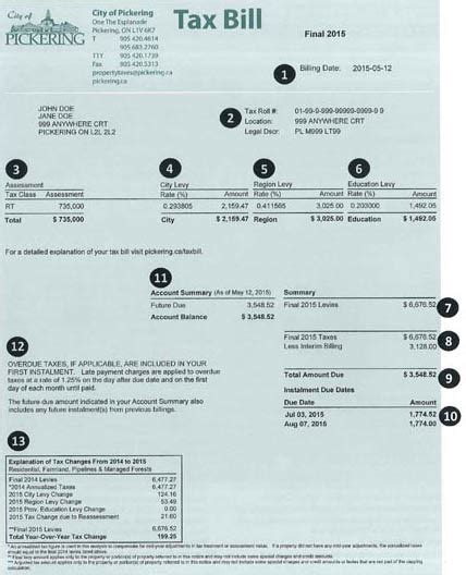 Tax Bill Explained City Of Pickering