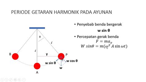 Gerak Harmonik Sederhana Periode Getar Ayunan Sederhana Youtube