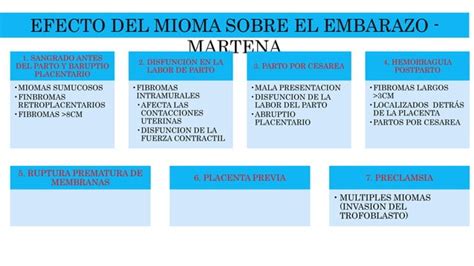 Miomas Uterinos Y El Embarazo Ppt