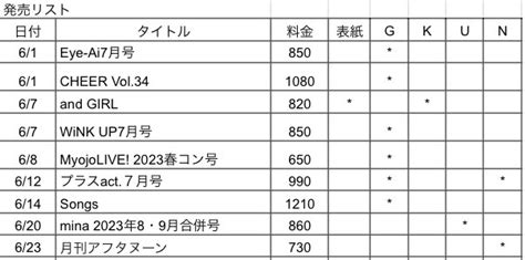 たつがちゃ on Twitter KAT TUN 雑誌備忘録 追加 act 7月号6 12発売 KAT TUN LIVE