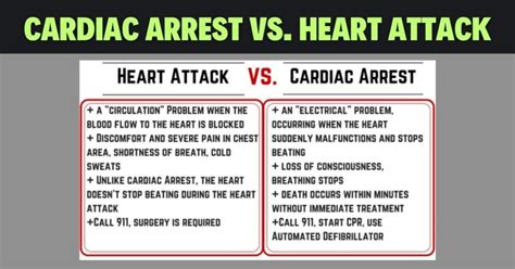 Cardiac Arrest Vs Heart Attack Understanding The Critical Differences