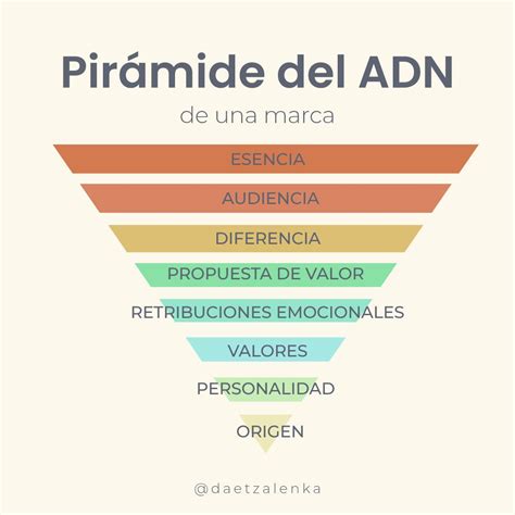 Branding Brand Management Marca Personal Marketing Digital Pie