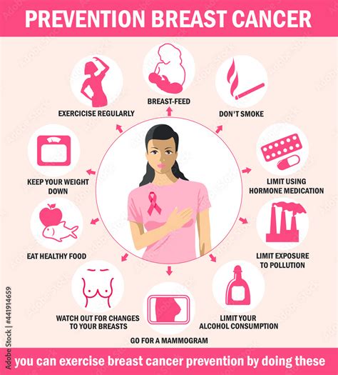 Breast Cancer Prevention Infographics Healthcare Poster Or Banner