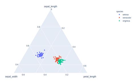 Quiver Plots Using Plotly In Python Geeksforgeeks