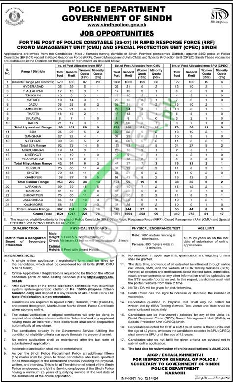 Sts Sindh Police Constable Jobs Rapid Response Force Cmu Spu