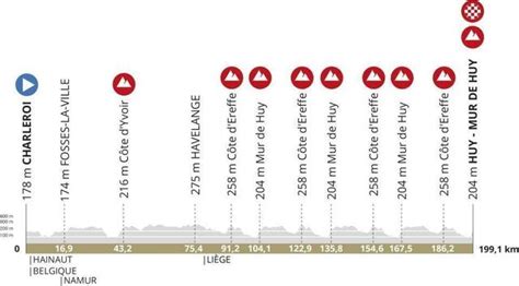 Flèche Wallonne Horaire Favoris Diffusion Tv… Tout Savoir Sur L