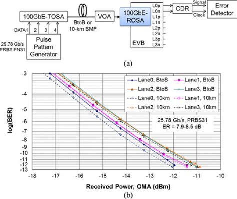 Figure 1 From Compact High Responsivity Receiver Optical Subassembly