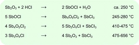 1 Mechanism of antimony trioxide as additive in CP flame retardant ...