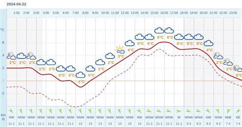 Pogoda Dla Zawadzkiego Na 22 Kwietnia 2024 Meteo W INTERIA PL