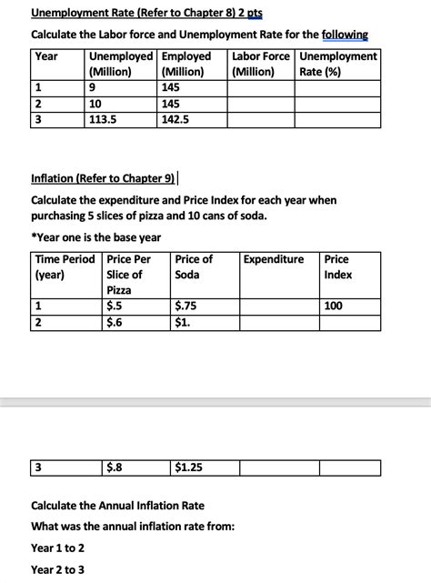 Solved Unemployment Rate Refer To Chapter 8 2 Pts