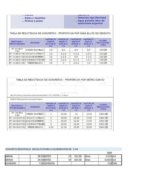 Dosificacion Cemento 1 Juan Jose Luna Salazar Udocz