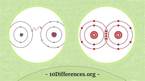 Difference Between Ionic Bonds And Covalent Bonds