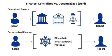 What Is Decentralized Finance DeFi And How Does It Work