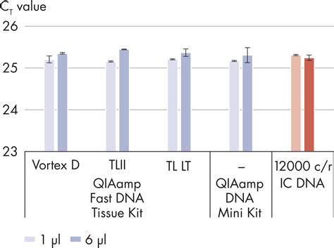 QIAamp Fast DNA Tissue Kit