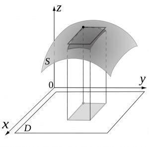 Double Integral Calculator | Quick & Easy