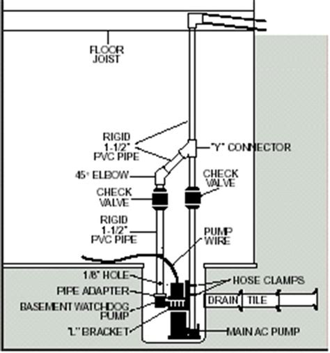 Battery Backup Sump Pump Installation Diagram