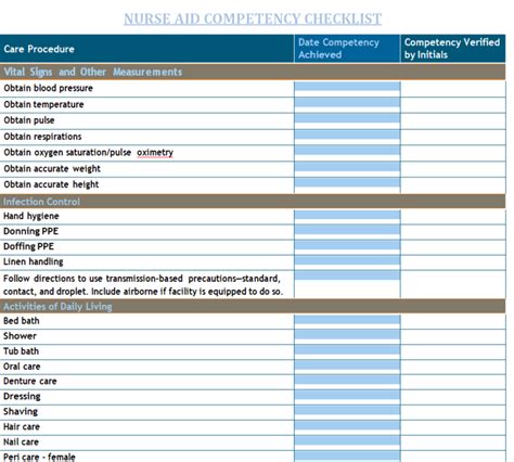 30+ Professional Competency Checklist Templates [in WORD & PDF] - Day To Day Email