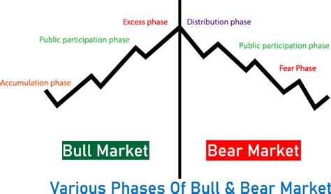 Dow Theory Explained With Examples Must Know For Traders And Investors