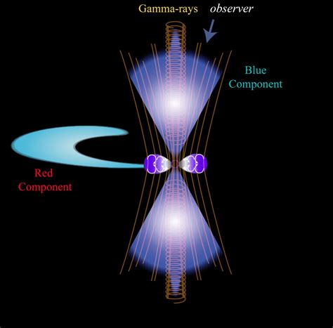 Diagram Of Neutron Star Merger Image Eurekalert Science News Releases