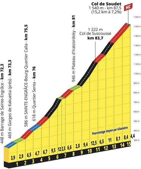 Tour de France 2023 étape 5 Profil et parcours détaillés