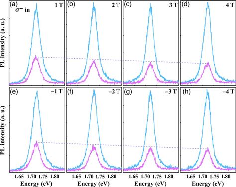 Researching Controllable Valley Magnetic Response In Phase