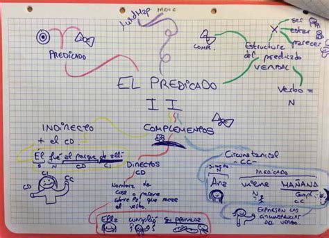 Ejemplos De Mapas Mentales De Ninos Emowe Aprendizaje Visual Images