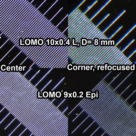 Обзор светосильного объектива для микроскопа ЛОМО 10x0.4 Л (ОМ-33Л ...