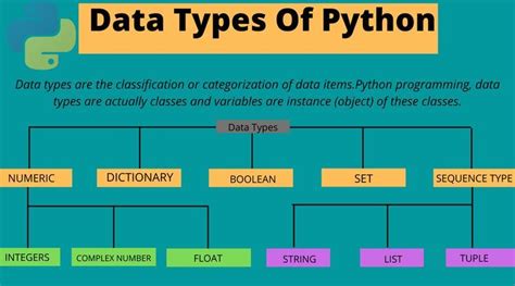 Python Data Types Complex Numbers Python Programming Python