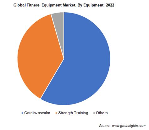 Global Fitness Equipment Market Size Forecast Report 2023 2032