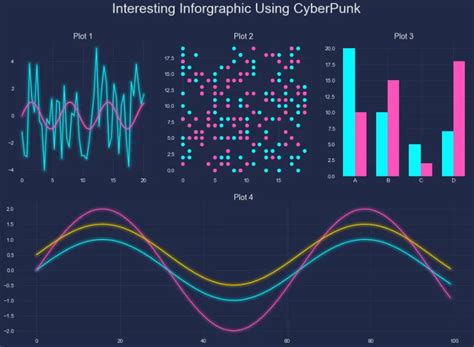 Фигуры Matplotlib и стиль Cyberpunk несколько строк кода — и готова