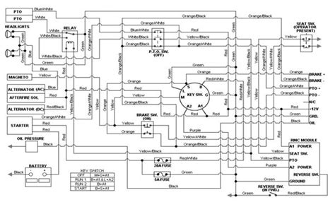 Cub Cadet Lawn Tractor Wiring Diagram