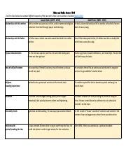 Copy Of Julianna Gonzalez Hitler And Stalin Roots Of Evil Chart