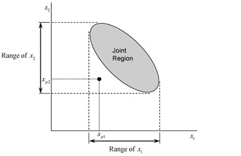 Comment On The Appropriateness Of This Linear Regression