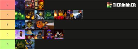 Ninjago Elemental Powers Tier List Community Rankings TierMaker