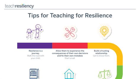 Tips For Teaching Resilience Phe Canada